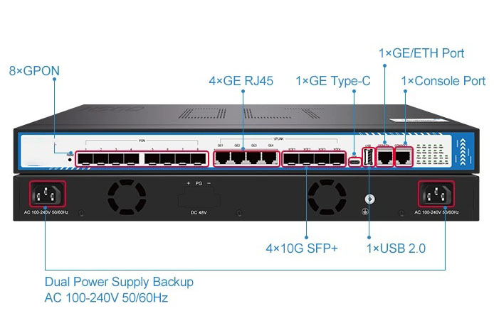 G08R, 8 Port Pon GPON OLT Integrated Ftth Access